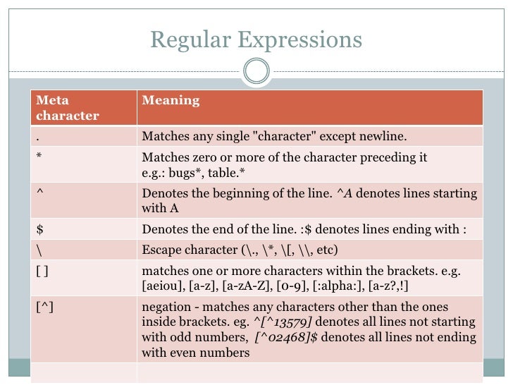 Oracle pattern matching regular expressions