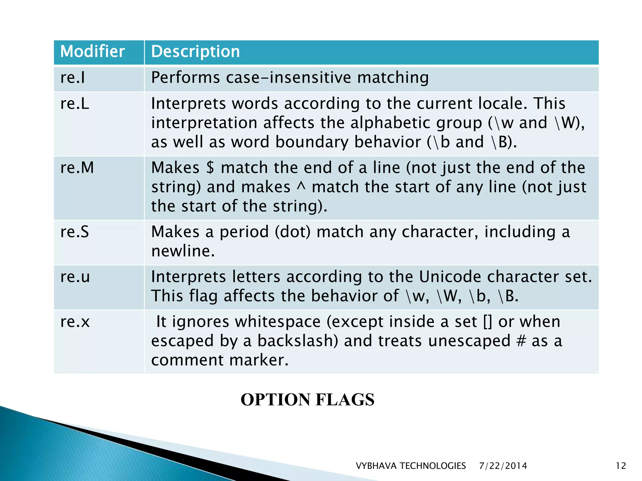 7/22/2014VYBHAVA TECHNOLOGIES 12
Modifier Description
re.I Performs case-insensitive matching
re.L Interprets words according to the current locale. This
interpretation affects the alphabetic group (w and W),
as well as word boundary behavior (b and B).
re.M Makes $ match the end of a line (not just the end of the
string) and makes ^ match the start of any line (not just
the start of the string).
re.S Makes a period (dot) match any character, including a
newline.
re.u Interprets letters according to the Unicode character set.
This flag affects the behavior of w, W, b, B.
re.x It ignores whitespace (except inside a set [] or when
escaped by a backslash) and treats unescaped # as a
comment marker.
OPTION FLAGS
 