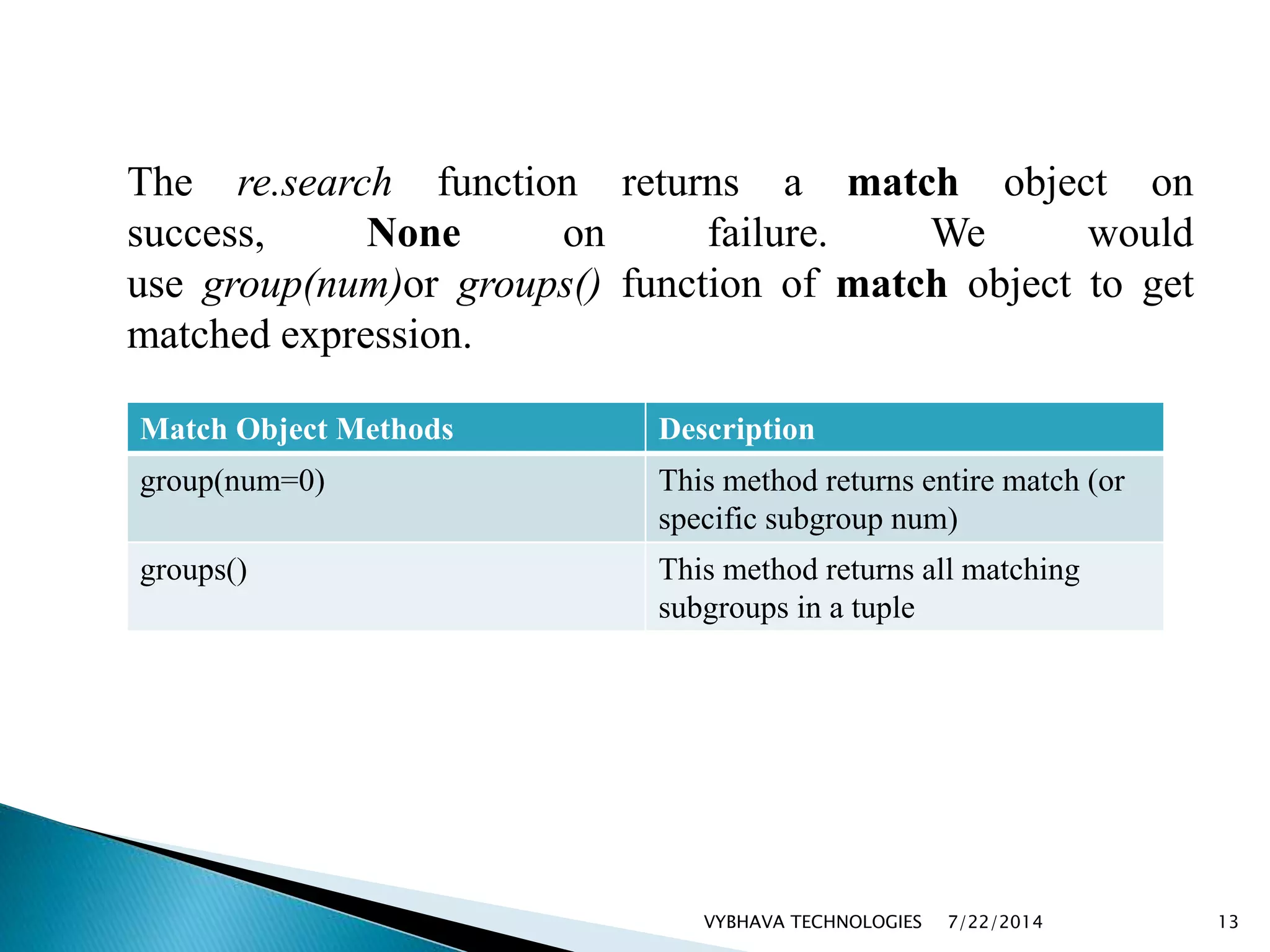 The re.search function returns a match object on
success, None on failure. We would
use group(num)or groups() function of match object to get
matched expression.
7/22/2014VYBHAVA TECHNOLOGIES 13
Match Object Methods Description
group(num=0) This method returns entire match (or
specific subgroup num)
groups() This method returns all matching
subgroups in a tuple
 