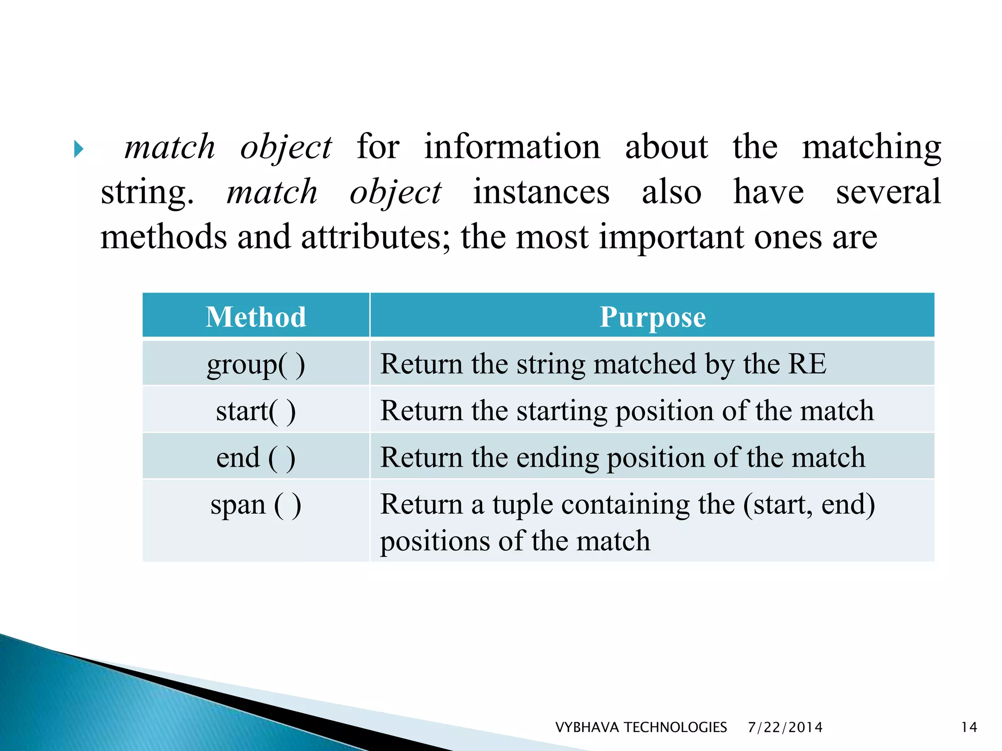  match object for information about the matching
string. match object instances also have several
methods and attributes; the most important ones are
7/22/2014VYBHAVA TECHNOLOGIES 14
Method Purpose
group( ) Return the string matched by the RE
start( ) Return the starting position of the match
end ( ) Return the ending position of the match
span ( ) Return a tuple containing the (start, end)
positions of the match
 