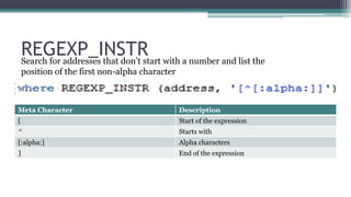 Regex Intro Regular Expressions 101 Introduction to Regular Expressions | PPTX
