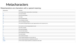 Metacharacters
Metacharacter Description
. Find a single character, except newline or line terminator
w Find a word character
W Find a non-word character
d Find a digit
D Find a non-digit character
s Find a whitespace character
S Find a non-whitespace character
b Find a match at the beginning/end of a word, beginning like this: bHI, end like this: HIb
B Find a match, but not at the beginning/end of a word
0 Find a NULL character
n Find a new line character
f Find a form feed character
r Find a carriage return character
t Find a tab character
v Find a vertical tab character
xxx Find the character specified by an octal number xxx
xdd Find the character specified by a hexadecimal number dd
udddd Find the Unicode character specified by a hexadecimal number dddd
Metacharacters are characters with a special meaning:
 