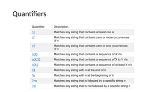 Quantifiers
Quantifier Description
n+ Matches any string that contains at least one n
n* Matches any string that contains zero or more occurrences
of n
n? Matches any string that contains zero or one occurrences
of n
n{X} Matches any string that contains a sequence of X n's
n{X,Y} Matches any string that contains a sequence of X to Y n's
n{X,} Matches any string that contains a sequence of at least X n's
n$ Matches any string with n at the end of it
^n Matches any string with n at the beginning of it
?=n Matches any string that is followed by a specific string n
?!n Matches any string that is not followed by a specific string n
 
