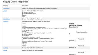RegExp Object Properties
Property Description
constructor Returns the function that created the RegExp object's prototype
global Checks whether the "g" modifier is set
let pattern = /W3S/g;
let result = pattern.global;
Output
True
ignoreCase Checks whether the "i" modifier is set
lastIndex Specifies the index at which to start the next match
<html>
<body>
<h2>JavaScript Regular Expressions</h2>
<p>The lastIndex property specifies the index at which to start the next match:</p>
<p id="demo"></p>
<script>
let text = "The rain in Spain stays mainly in the plain";
let pattern = /ain/g;
let result = "";
while (pattern.test(text)==true) {
result += "Found at position " + pattern.lastIndex + "<br>";
}
document.getElementById("demo").innerHTML = result;
</script>
</body>
</html>
multiline Checks whether the "m" modifier is set
source Returns the text of the RegExp pattern
Output
JavaScript Regular
Expressions
Found at position
8
Found at
position 17
Found at
position 28
Found at
position 43
 