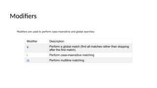 Modifiers
Modifier Description
g Perform a global match (find all matches rather than stopping
after the first match)
i Perform case-insensitive matching
m Perform multiline matching
Modifiers are used to perform case-insensitive and global searches:
 