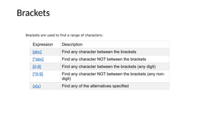 Brackets
Expression Description
[abc] Find any character between the brackets
[^abc] Find any character NOT between the brackets
[0-9] Find any character between the brackets (any digit)
[^0-9] Find any character NOT between the brackets (any non-
digit)
(x|y) Find any of the alternatives specified
Brackets are used to find a range of characters:
 
