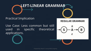 Left Linear Grammar Example Regular Grammar (2025 Edition) Automata | PPTX