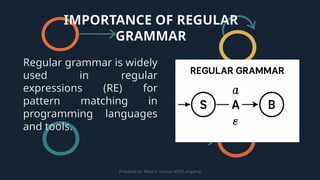 Regular Grammar (2025 Edition) Automata | PPTX