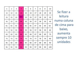 24

Se fizer a
leitura
numa coluna
de cima para
baixo,
aumenta
sempre 10
unidades

 