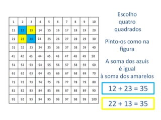 Escolho
quatro
quadrados
24

Pinto-os como na
figura
A soma dos azuis
é igual
à soma dos amarelos

12 + 23 = 35
22 + 13 = 35

 