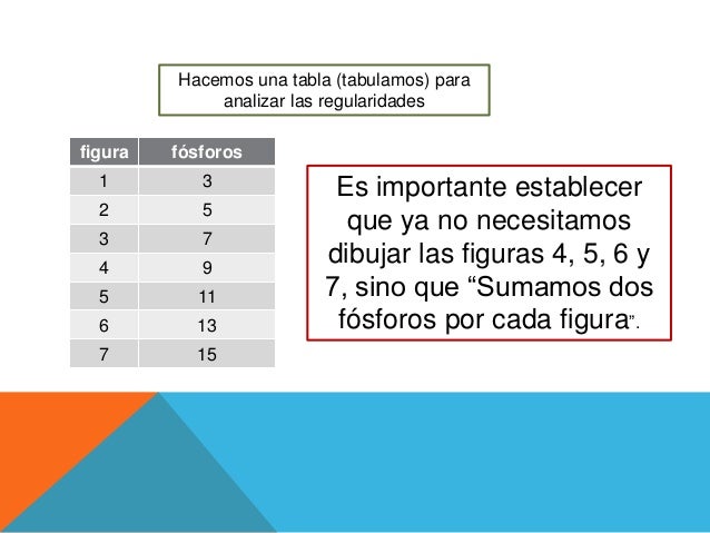 Cual Es La Regularidad De Los Numeros www.slideshare.net