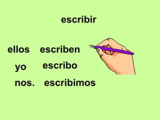 escribir ellos escriben yo nos. escribimos escribo 