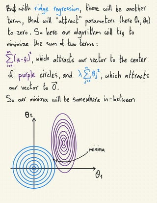 But with ridge regression, there will be another
term, that
will "attract"parameters (here to, be)
to zero. So here our
algorithm will try to
minimize the sum of
too terms:
E(yi-xi), which attracts our rector to the center
of
purple circles, and x
E,8; shich attracts
our sector to 8:
So our minima will be somewhere in-between
⑦&
I ⑧ a
minima
-
Ex
 