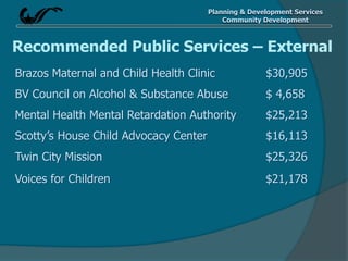 Planning & Development Services
Community Development
Recommended Public Services – External
Brazos Maternal and Child Health Clinic $30,905
BV Council on Alcohol & Substance Abuse $ 4,658
Mental Health Mental Retardation Authority $25,213
Scotty’s House Child Advocacy Center $16,113
Twin City Mission $25,326
Voices for Children $21,178
 