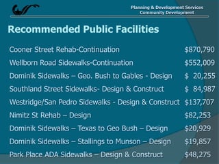 Planning & Development Services
Community Development
Recommended Public Facilities
Cooner Street Rehab-Continuation $870,790
Wellborn Road Sidewalks-Continuation $552,009
Dominik Sidewalks – Geo. Bush to Gables - Design $ 20,255
Southland Street Sidewalks- Design & Construct $ 84,987
Westridge/San Pedro Sidewalks - Design & Construct $137,707
Nimitz St Rehab – Design $82,253
Dominik Sidewalks – Texas to Geo Bush – Design $20,929
Dominik Sidewalks – Stallings to Munson – Design $19,857
Park Place ADA Sidewalks – Design & Construct $48,275
 