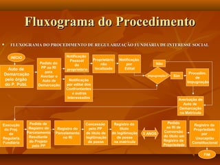 Fluxograma do Procedimento
   FLUXOGRAMA DO PROCEDIMENTO DE REGULARIZAÇÃO FUNDIÁRIA DE INTERESSE SOCIAL

    INÍCIO                       Notificação
                                  Pessoal         Proprietário   Notificação
                   Pedido do                          não            por             Não
                                      do
 Auto de            PP ao RI                       localizado      Edital
                                 proprietário
                     para                                                                                  Procedim.
Demarcação         Averbar o                                                     Impugnação?    Sim           de
pelo órgão          Auto de       Notificação
                                                                                                          Impugnação
do P. Públ.       Demarcação     por edital dos
                                 Confrontantes
                                    e outros
                                 Interessados
                                                                                                   Averbação do
                                                                                                      Auto de
                                                                                                   Demarcação
                                                                                                    na Matrícula


              Pedido de                    Concessão          Registro do                    Pedido
Execução                                                                                                     Registro da
              Registro do    Registro do     pelo PP              título                    ao RI de
 do Proj.                                                                                                    Propriedade
             Parcelamento   Parcelamento   de título de      de legitimação                Conversão
   de                                                                          5 ANOS                            por
              Resultante        no RI      legitimação          de posse                   do título em
Regulariz.                                                                                                    Usucapião
              do Projeto                    de posse          na matrícula                 Registro de
Fundiária                                                                                                   Constitucional
                pelo PP                                                                    Propriedade

                                                                                                                   FIM
 