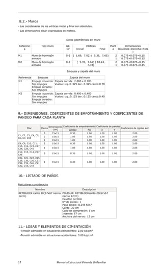  
 
17                      Memoria Estructural Vivienda Unifamiliar   
 
8.2.- Muros
- Las coordenadas de los vértices inicial y final son absolutas.
- Las dimensiones están expresadas en metros.
Datos geométricos del muro
Referenci
a
Tipo muro GI-
GF
Vértices
Inicial Final
Plant
a
Dimensiones
Izquierda+Derecha=Tota
l
M1 Muro de hormigón
armado
0-2 ( 1.69, 7.02) ( 5.35, 7.65) 2
1
0.075+0.075=0.15
0.075+0.075=0.15
M2 Muro de hormigón
armado
0-2 ( 5.35, 7.65) ( 10.24,
7.33)
2
1
0.075+0.075=0.15
0.075+0.075=0.15
Empujes y zapata del muro
Referencia Empujes Zapata del muro
M1 Empuje izquierdo:
Sin empujes
Empuje derecho:
Sin empujes
Zapata corrida: 2.800 x 0.700
Vuelos: izq.:1.325 der.:1.325 canto:0.70
M2 Empuje izquierdo:
Sin empujes
Empuje derecho:
Sin empujes
Zapata corrida: 0.400 x 0.400
Vuelos: izq.:0.125 der.:0.125 canto:0.40
9.- DIMENSIONES, COEFICIENTES DE EMPOTRAMIENTO Y COEFICIENTES DE
PANDEO PARA CADA PLANTA
Pilar Planta
Dimensiones
(cm)
Coeficiente de empotramiento Coeficiente de pandeo
Coeficiente de rigidez axil
Cabeza Pie X Y
C1, C2, C3, C4, C5,
C6, C7, C18
3 15x15 0.30 1.00 1.00 1.00 2.00
2 15x15 1.00 1.00 1.00 1.00 2.00
1 15x15 1.00 1.00 1.00 1.00 2.00
C8, C9, C10, C11,
C15, C16, C23, C27,
C28, C20, C45
2 15x15 0.30 1.00 1.00 1.00 2.00
1 15x15 1.00 1.00 1.00 1.00 2.00
C12, C13, C14, C17,
C46
3 15x15 0.30 1.00 1.00 1.00 2.00
C24, C21, C22, C25,
C29, C30, C36, C37,
C38, C39, C40, C41,
C42, C43, C44
1 15x15 0.30 1.00 1.00 1.00 2.00
10.- LISTADO DE PAÑOS
Reticulares considerados
Nombre Descripción
RETIBLOCK canto 20(67x67 nervio
12cm)
POLISUR: RETIBLOCKcanto 20(67x67
nervio 12cm)
Casetón perdido
Nº de piezas: 1
Peso propio: 0.245 t/m²
Canto: 20 cm
Capa de compresión: 5 cm
Intereje: 67 cm
Anchura del nervio: 12 cm
11.- LOSAS Y ELEMENTOS DE CIMENTACIÓN
-Tensión admisible en situaciones persistentes: 2.00 kp/cm²
-Tensión admisible en situaciones accidentales: 3.00 kp/cm²
 