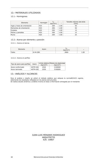  
 
18                      Memoria Estructural Vivienda Unifamiliar   
 
12.- MATERIALES UTILIZADOS
12.1.- Hormigones
Elemento Hormigón
fck
(kp/cm²) c
Tamaño máximo del árido
(mm)
Vigas y losas de cimentación H25 200 1.00 50
Elementos de cimentación H25 200 1.00 50
Forjados H25 200 1.00 15
Pilares y pantallas H25 200 1.00 15
Muros H25 200 1.00 25
12.2.- Aceros por elemento y posición
12.2.1.- Aceros en barras
Elemento Acero
fyk
(kp/cm²) s
Todos A-44-28H 2800 1.00
12.2.2.- Aceros en perfiles
Tipo de acero para perfiles Acero
Límite elástico
(kp/cm²)
Módulo de elasticidad
(kp/cm²)
Acero conformado ASTM A36 2530 2100000
Acero laminado ASTM A36 2530 2100000
13.- ANÁLISIS Y ALCANCES
Para el análisis y diseño se utilizó el método estático que estipula la normaNCh433 vigente,
obteniendo los resultados reflejados en los planos estructurales.
Se realiza estudio dinámico y análisis inverso en base a información entregada por el mandante
JUAN-LUIS MENARES RODRIGUEZ
ARQUITECTO
ICA: 10867
 