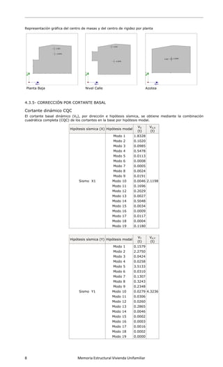  
8 
 
Repre
Plan
4.3.5
Cort
El co
cuad
esentación
nta Baja
5- CORRE
tante din
ortante ba
rática com
       
n gráfica d
ECCIÓN P
námico C
sal dinám
mpleta (CQ
             Me
el centro d
POR CORT
CQC
mico (Vd),
QC) de los c
Hipótes
Si
Hipótes
Si
emoria Est
de masas
Nivel Ca
TANTE BA
por direcc
cortantes
sis sísmica
ismo X1
sis sísmica
ismo Y1
tructural V
y del cent
alle
ASAL
ción e hip
en la base
(X) Hipót
M
M
M
M
M
M
M
M
M
M
M
M
M
M
M
M
M
M
M
(Y) Hipót
M
M
M
M
M
M
M
M
M
M
M
M
M
M
M
M
M
M
M
ivienda Un
ro de rigid
pótesis sísm
e por hipót
tesis moda
Modo 1
Modo 2
Modo 3
Modo 4
Modo 5
Modo 6
Modo 7
Modo 8
Modo 9
Modo 10
Modo 11
Modo 12
Modo 13
Modo 14
Modo 15
Modo 16
Modo 17
Modo 18
Modo 19
tesis moda
Modo 1
Modo 2
Modo 3
Modo 4
Modo 5
Modo 6
Modo 7
Modo 8
Modo 9
Modo 10
Modo 11
Modo 12
Modo 13
Modo 14
Modo 15
Modo 16
Modo 17
Modo 18
Modo 19
nifamiliar
dez por pla
A
mica, se o
tesis moda
al
VX
(t)
1.8328
2
0.1020
0.0985
0.5478
0.0113
0.0008
0.0005
0.0024
0.0191
0.0046
0.1696
0.2029
0.0027
0.5048
0.0034
0.0009
0.0117
0.0004
0.1180
al
VY
(t)
0.1579
4
2.2750
0.0424
0.0258
3.5133
0.0310
0.1307
0.3243
0.2348
0.0279
0.0306
0.0260
0.2865
0.0046
0.0002
0.0003
0.0016
0.0002
0.0000
anta
Azotea
obtiene m
al.
Vd,X
(t)
2.1198
Vd,Y
(t)
4.3236
mediante laa combina
 
ación
 