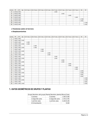 Página 11
Comb. PP CM Qa V(+X exc.+) V(+X exc.-) V(-X exc.+) V(-X exc.-) V(+Y exc.+) V(+Y exc.-) V(-Y exc.+) V(-Y exc.-) SX SY
33 0.900 0.900 1.600
34 0.900 0.900 1.600
35 0.900 0.900 1.600
36 0.900 0.900 1.600
37 0.900 0.900 -1.400
38 0.900 0.900 1.400
39 0.900 0.900 -1.400
40 0.900 0.900 1.400
Tensiones sobre el terreno
Desplazamientos
Comb. PP CM Qa V(+X exc.+) V(+X exc.-) V(-X exc.+) V(-X exc.-) V(+Y exc.+) V(+Y exc.-) V(-Y exc.+) V(-Y exc.-) SX SY
1 1.000 1.000
2 1.000 1.000 1.000
3 1.000 1.000 1.000
4 1.000 1.000 1.000 1.000
5 1.000 1.000 1.000
6 1.000 1.000 1.000 1.000
7 1.000 1.000 1.000
8 1.000 1.000 1.000 1.000
9 1.000 1.000 1.000
10 1.000 1.000 1.000 1.000
11 1.000 1.000 1.000
12 1.000 1.000 1.000 1.000
13 1.000 1.000 1.000
14 1.000 1.000 1.000 1.000
15 1.000 1.000 1.000
16 1.000 1.000 1.000 1.000
17 1.000 1.000 1.000
18 1.000 1.000 1.000 1.000
19 1.000 1.000 -1.000
20 1.000 1.000 1.000 -1.000
21 1.000 1.000 1.000
22 1.000 1.000 1.000 1.000
23 1.000 1.000 -1.000
24 1.000 1.000 1.000 -1.000
25 1.000 1.000 1.000
26 1.000 1.000 1.000 1.000
7.- DATOS GEOMÉTRICOS DE GRUPOS Y PLANTAS
Grupo Nombre del grupo Planta Nombre planta Altura Cota
3 azotea 3 azotea 2.85 5.80
2 segundo piso 2 segundo piso 2.55 2.95
1 primer piso 1 primer piso 0.40 0.40
0 Cimentación 0.00
 