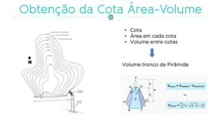 • Cota
• Área em cada cota
• Volume entre cotas
Volume tronco de Pirâmide
 
