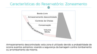 Reserva
de
Sedimentos
Volume
Morto
Conservação
Controle de Cheias
Armazenamento descontrolado
Borda Livre
Armazenamento descontrolado: esta zona é utilizado devido a probabilidade de
ocorre eventos extremos visando a segurança da barragem contra tombamento
ou arrombamento da mesma.
 