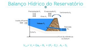 Vt+1= Vt + Qat – Rt + (Pt - Et) . At – St
 