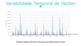 Qmed =34,7 m3/s
Vazões Médias Mensais Afluentes ao Reservatório Orós
 