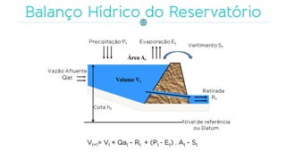 Vt+1= Vt + Qat – Rt + (Pt - Et) . At – St
 