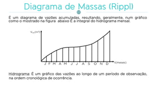 É um diagrama de vazões acumuladas, resultando, geralmente, num gráfico
como o mostrado na figura abaixo É a integral do hidrograma mensal.
Hidrograma: É um gráfico das vazões ao longo de um período de observação,
na ordem cronológica de ocorrência.
 