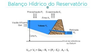 Vt+1= Vt + Qat – Rt + (Pt - Et) . At – St
 