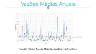 Vazões Médias Anuais Afluentes ao Reservatório Orós
 