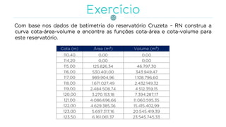 Com base nos dados de batimetria do reservatório Cruzeta – RN construa a
curva cota-área-volume e encontre as funções cota-área e cota-volume para
este reservatório.
 