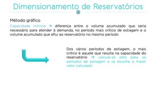 Capacidade mínima  diferença entre o volume acumulado que seria
necessário para atender à demanda, no período mais crítico de estiagem e o
volume acumulado que aflui ao reservatório no mesmo período
Método gráfico
Dos vários períodos de estiagem, o mais
crítico é aquele que resulta na capacidade do
reservatório  calcula-se esta para os
períodos de estiagem e se escolhe o maior
valor calculado
 