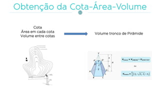 Cota
Área em cada cota
Volume entre cotas
Volume tronco de Pirâmide
 