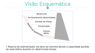 1. Reserva de sedimentação: ela deve ser prevista devido à capacidade perdida
do reservatório durante um determinado tempo.
Reservade
Sedimentos
Volume
Morto
Conservação
Controle de Cheias
Armazenamento descontrolado
Borda Livre
 