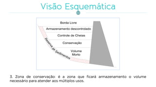 3. Zona de conservação: é a zona que ficará armazenamento o volume
necessário para atender aos múltiplos usos.
Reservade
Sedimentos
Volume
Morto
Conservação
Controle de Cheias
Armazenamento descontrolado
Borda Livre
 