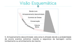 5. Armazenamento descontrolado: esta zona é utilizado devido a probabilidade
de ocorre eventos extremos visando a segurança da barragem contra
tombamento ou arrombamento da mesma.
Reservade
Sedimentos
Volume
Morto
Conservação
Controle de Cheias
Armazenamento descontrolado
Borda Livre
 