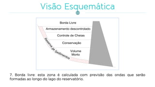 7. Borda livre: esta zona é calculada com previsão das ondas que serão
formadas ao longo do lago do reservatório.
Reservade
Sedimentos
Volume
Morto
Conservação
Controle de Cheias
Armazenamento descontrolado
Borda Livre
 