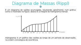 É um diagrama de vazões acumuladas, resultando, geralmente, num gráfico
como o mostrado na figura abaixo É a integral do hidrograma mensal.
Hidrograma: é um gráfico das vazões ao longo de um período de observação,
na ordem cronológica de ocorrência.
 
