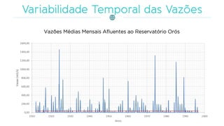 Vazões Médias Mensais Afluentes ao Reservatório Orós
 