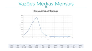 Regularização Interanual
 
