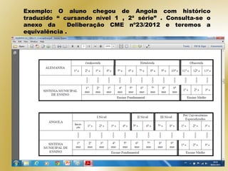 Exemplo: O aluno chegou de Angola com histórico
traduzido “ cursando nível 1 , 2ª série” . Consulta-se o
anexo da Deliberação CME nº23/2012 e teremos a
equivalência .
 