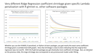 Very different Ridge Regression coefficient shrinkage given specific Lambda
penalization with R glmnet vs. other software packages
14
Whether you use the R MASS, R penalized, or Python sk learn packages, you get nearly the exact same coefficient
shrinkage given a Lambda level (left graph). And, that shrinkage is close to Zero indicating that the original OLS
regression was not overfit. With the R glmnet package you get drastically more coefficient shrinkage. But, as indicated
on the previous slide, this large shrinkage also corresponds to very pronounced model under-fitting.
 