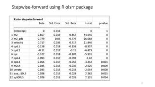 Stepwise-forward using R olsrr package
17
 