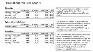 How about Multicollinearity
20
The stepwise selection model does have some
multicollinearity. Either the Velocity or
M2/GDP variable should be removed from the
model.
The sk learn and glmnet LASSO models have
resolved multicollinearity by selecting only two
variables with “material” coefficients. And,
these two variables (Velocity and Labor Lag 1)
are not excessively correlated.
The R penalized have a similar multicollinearity
profile as the stepwise selection model.
Because of the LASSO coefficient shrinkage, the
related coefficients are a bit lower. And, it may
abate multicollinearity somewhat… but most
probably not entirely. Coefficients can be
relatively smaller, but nearly as unstable
because of multicollinearity.
 