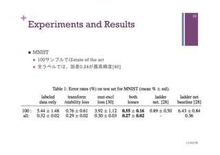 +
Experiments and Results	
n  MNIST
n  100サンプルではstate of the art
n  全ラベルでは、誤差0.24が最高精度[40]
17/02/09	
10
 