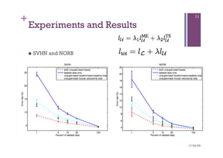 +
Experiments and Results	
n  SVHN and NORB
17/02/09	
11
 