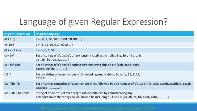 Tutorialspoint Regular Expression | regular language and regular expression Tutorialspoint Regular Expression | regular language and regular expression