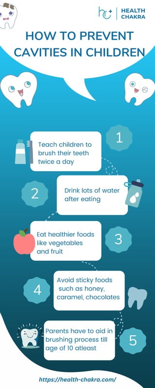 Avoid sticky foods
such as honey,
caramel, chocolates
HOW TO PREVENT
CAVITIES IN CHILDREN
Teach children to
brush their teeth
twice a day
1
3
2
4
Eat healthier foods
like vegetables
and fruit
Drink lots of water
after eating
https://health-chakra.com/
5
Parents have to aid in
brushing process till
age of 10 atleast
 